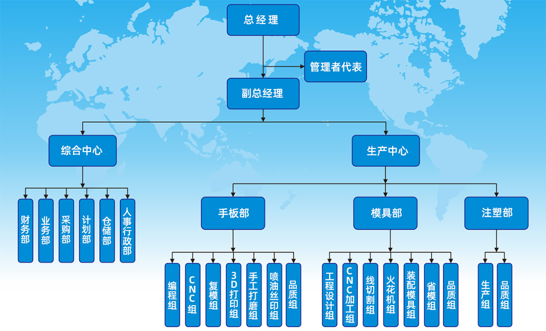 宏晶佳組織架構(gòu).jpg